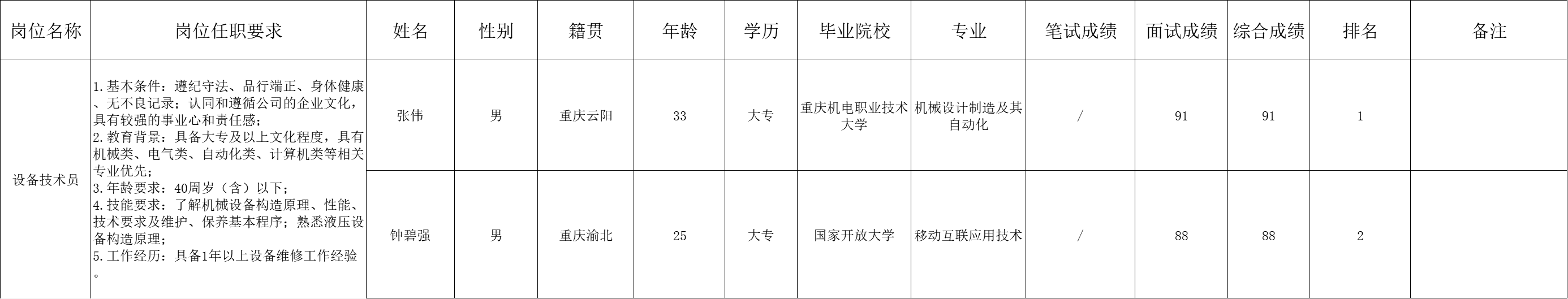 &#19975;&#35937;&#22478;&#23448;&#32593;&#28216;&#25103;&#20013;&#24515;&#65288;&#20013;&#22269;&#65289;&#23448;&#26041;&#32593;&#31449;