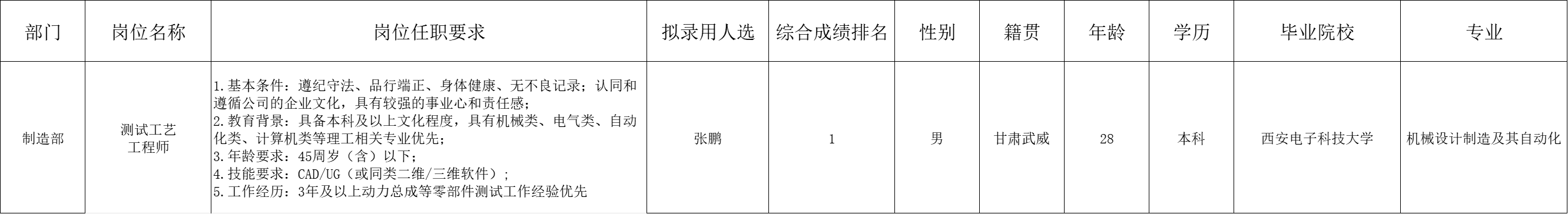 &#19975;&#35937;&#22478;&#23448;&#32593;&#28216;&#25103;&#20013;&#24515;&#65288;&#20013;&#22269;&#65289;&#23448;&#26041;&#32593;&#31449;