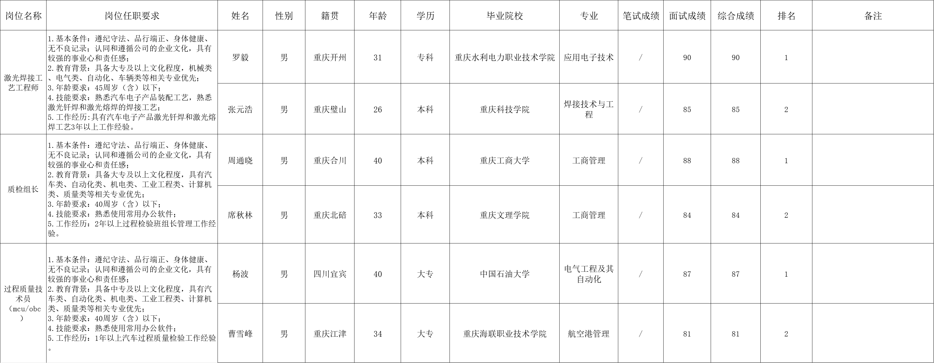 &#19975;&#35937;&#22478;&#23448;&#32593;&#28216;&#25103;&#20013;&#24515;&#65288;&#20013;&#22269;&#65289;&#23448;&#26041;&#32593;&#31449;
