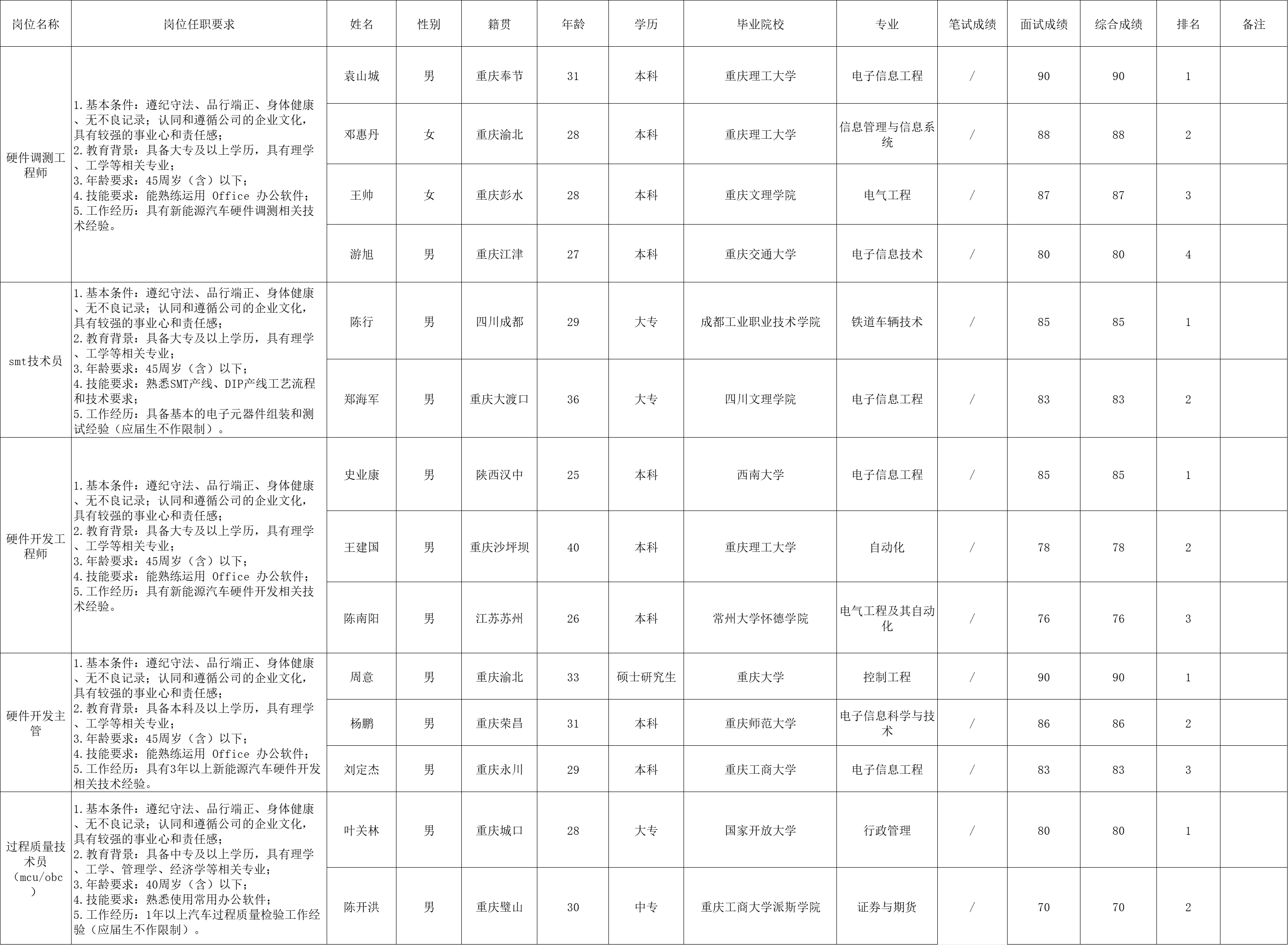 &#19975;&#35937;&#22478;&#23448;&#32593;&#28216;&#25103;&#20013;&#24515;&#65288;&#20013;&#22269;&#65289;&#23448;&#26041;&#32593;&#31449;