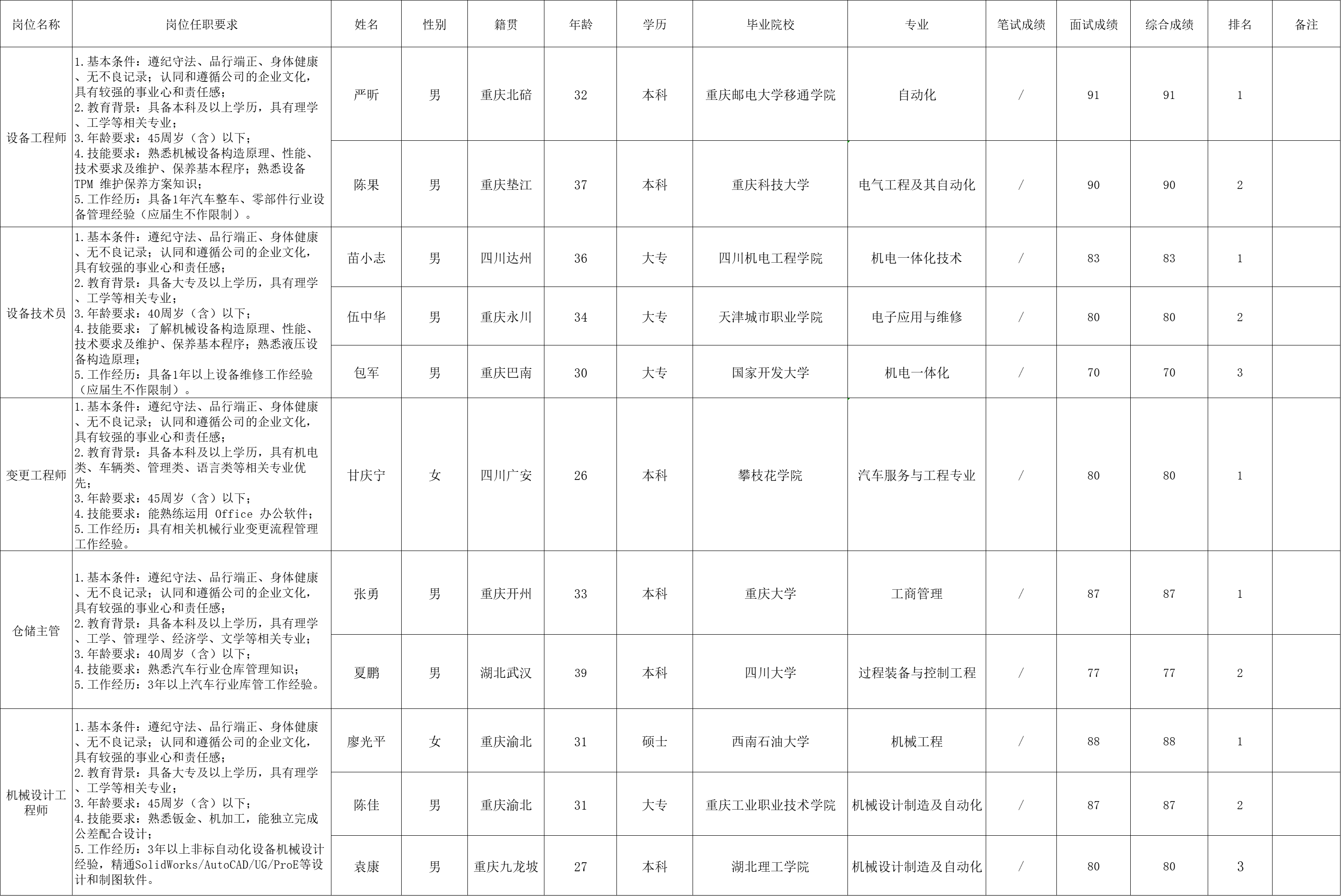 &#19975;&#35937;&#22478;&#23448;&#32593;&#28216;&#25103;&#20013;&#24515;&#65288;&#20013;&#22269;&#65289;&#23448;&#26041;&#32593;&#31449;