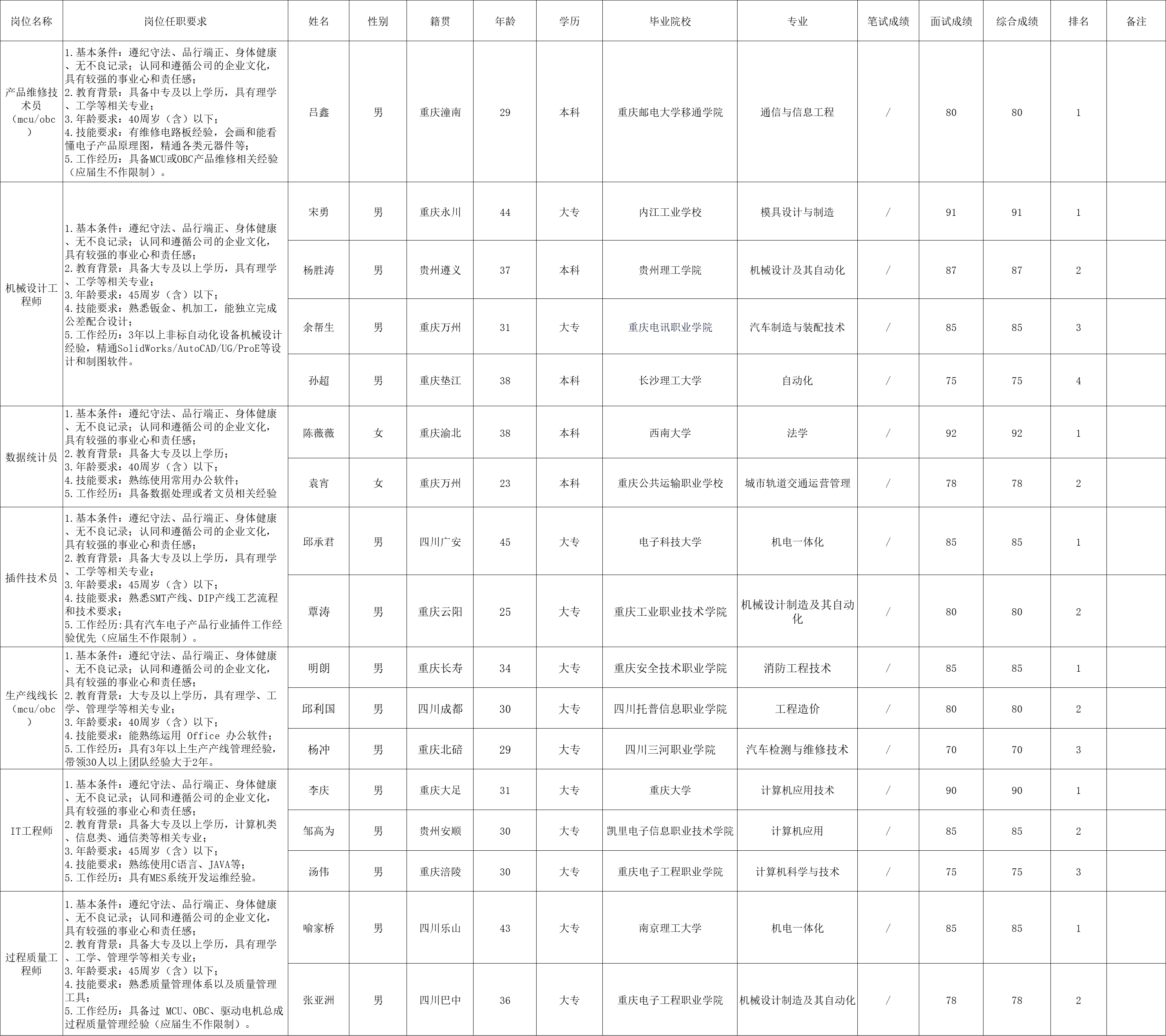 &#19975;&#35937;&#22478;&#23448;&#32593;&#28216;&#25103;&#20013;&#24515;&#65288;&#20013;&#22269;&#65289;&#23448;&#26041;&#32593;&#31449;