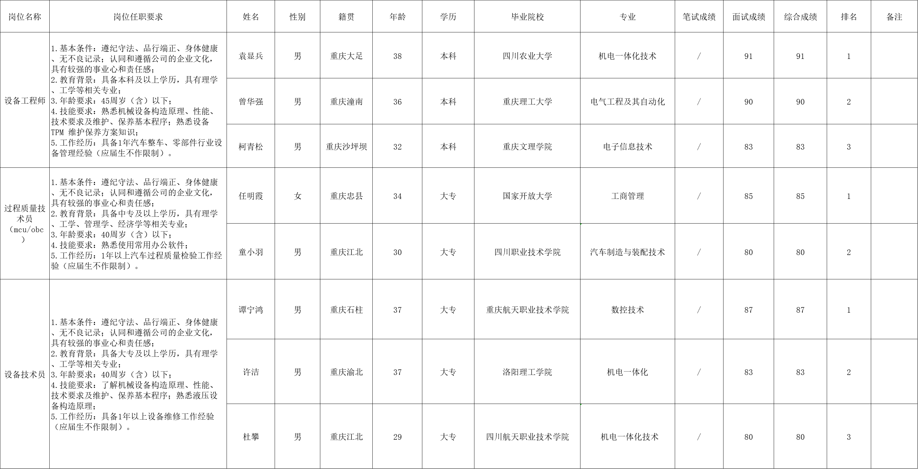 &#19975;&#35937;&#22478;&#23448;&#32593;&#28216;&#25103;&#20013;&#24515;&#65288;&#20013;&#22269;&#65289;&#23448;&#26041;&#32593;&#31449;